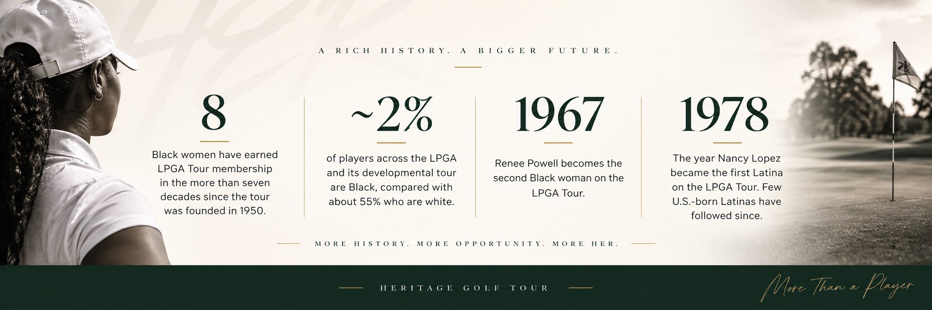 A rich history, a bigger future: HERitage Golf Tour stats on Black and Latina representation in the LPGA